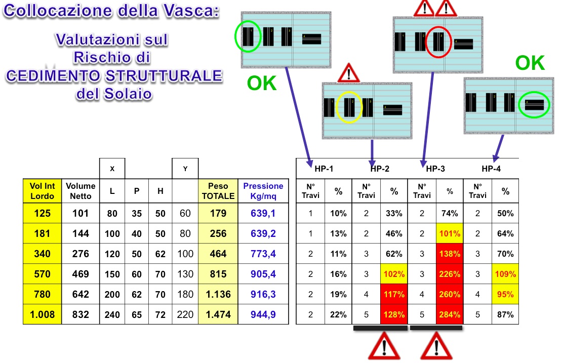 valutazione del rischio di cedimento strutturale del solaio in laterocemento