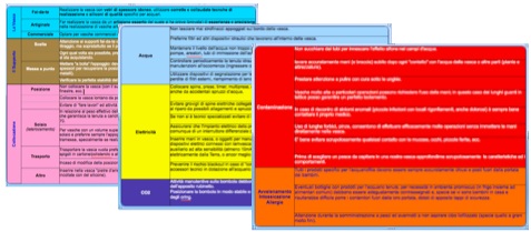 Clicca per scaricare il Vademecum sulla sicurezza...